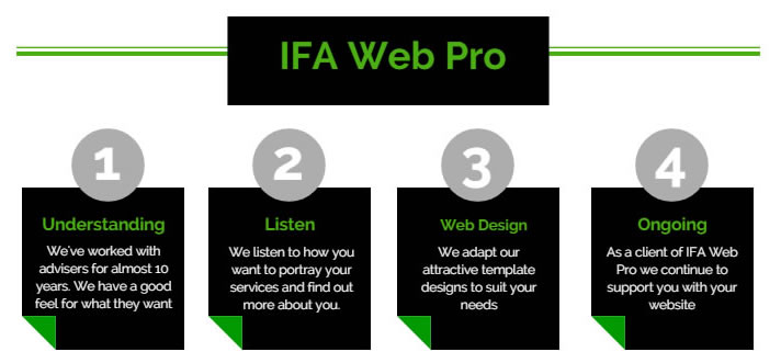 our journey from IFA Systems to IFA Web Pro
