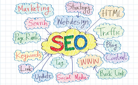 Let us take the headache out of content management systems and improve your SEO for you