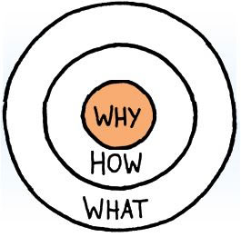 IFA Marketing - Start with WHY!